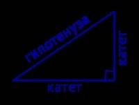 Какие стороны треугольника называются катетами.