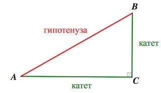 Сторона квадрата равна 4√2 найдите диагональ этого квадрата