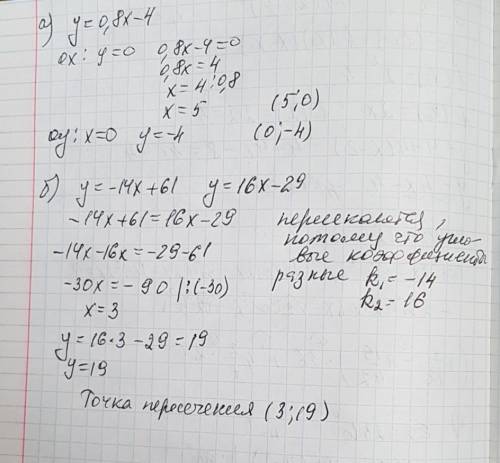 Не выполняя построения: а) найти координаты точки пересечения графика функции y=0,8x-4 с координатны