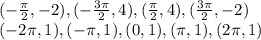 (- \frac{ \pi}{2},-2), (- \frac{3 \pi}{2},4), ( \frac{ \pi}{2},4), ( \frac{ 3\pi}{2},-2)\\&#10; ( - 2\pi ,1), ( - \pi ,1), ( 0 ,1), ( \pi ,1), ( 2\pi ,1)