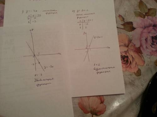 Постройте график функции: 1) y= -3x 2) y= 2x-1