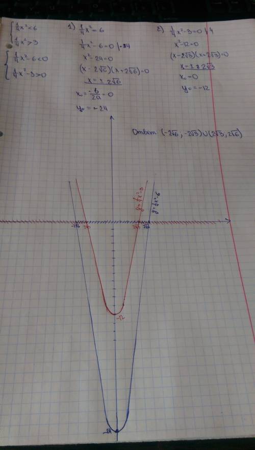 Как решить системы неравенств 1/4x^2< 6; 1/4x^2> 3