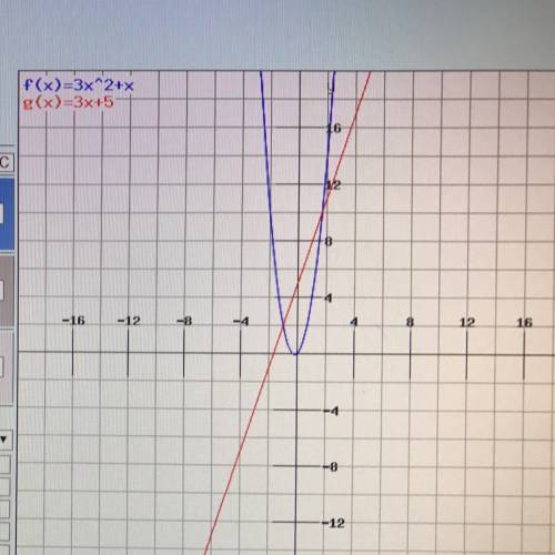 3x+5 постройте график функции y= 3x^2+x