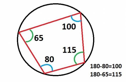 Два угла вписанного в окружность четырехугольника равны 65 и 80 градусов .найдите два других угла че
