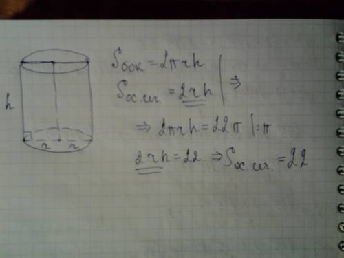 Определи площадь осевого сечения цилиндра, если площадь боковой поверхности цилиндра равна 22π см2.