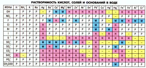 Объясните, почему карбонат кальция не растворяется в воде. сульфат магния (mgso4) с такими же раство