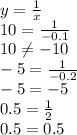 y= \frac{1}{x} \\ 10= \frac{1}{-0.1} \\ 10 \neq -10\\ -5= \frac{1}{-0.2} \\ -5=-5 \\ 0.5= \frac{1}{2} \\ 0.5=0.5