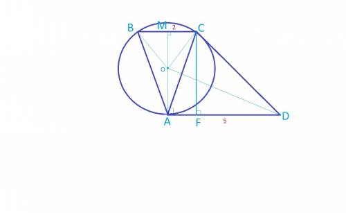 Втрапеции abcd основания ad и bc равны соответственно 5 и 2. окружность, описанная около треугольник