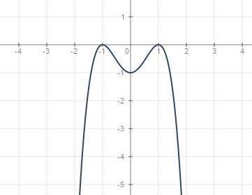 Полное исследование функции и построение графика. y=2x^2-x^4-1