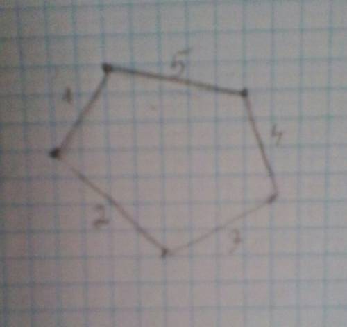 Костя начертил 5 точек (никакие три из них не лежат на одной прямой линии). затем он соединил каждую