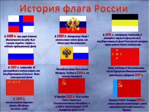 Нужен полный ответ пространство россии и символы россии.