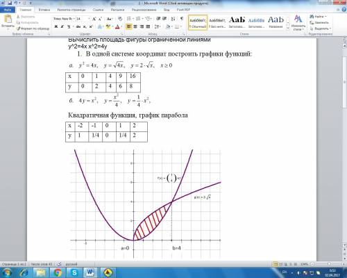 Вычислить площадь фигуры ограниченной линиями y^2=4x x^2=4y важно само вычисление, как сокращаются(и