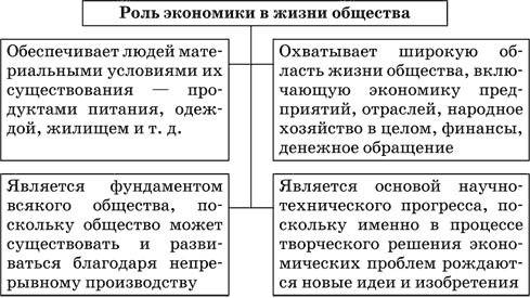 Понятие . роль в жизни общества. , 25 !