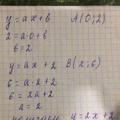 8класс. тема: квадратичная функция функция задана уравнением y=ax+b. определите коэффициенты a,b, ес