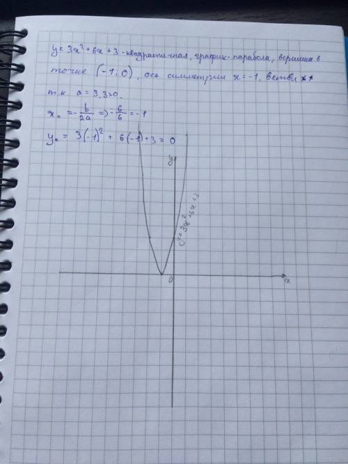 Построить график функции у=3x²+6х+3