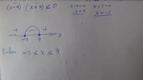 Решите неравенства (х-4)(х+3)≤0 методом интервалом