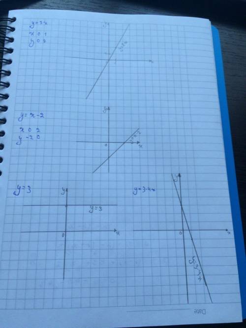 Построить график функции у=2х; у=х-2; у=3; у=3-4х. мне