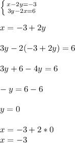 \left \{ {{x-2y=-3} \atop {3y-2x=6}} \right. \\ \\&#10;x = -3 + 2y \\ \\&#10;3y -2(-3+2y)=6 \\ \\&#10;3y+6-4y=6 \\ \\&#10;-y = 6 - 6 \\ \\&#10;y = 0 \\ \\&#10;x = -3 + 2 * 0 \\ \&#10;x = -3