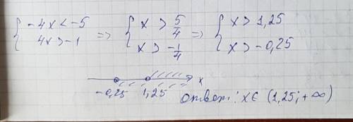 Решите систему неравенств -4x < -5 4x > -1