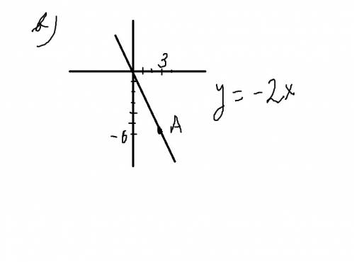 Тема: график линейной функции в частных случаях. #1375. даны точки 1) а(2; 5); 2) а(-2; 8) 3) а(3; -