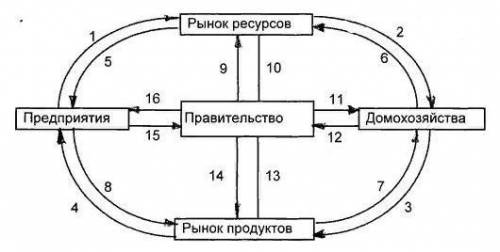 Кто является участником отношений?