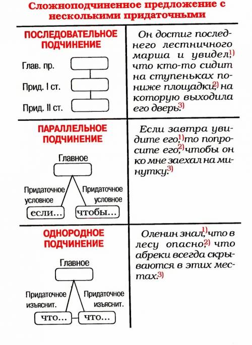 Объясните номер 13 из огэ в нём надо искать последовательное,однородное, параллельное подчинение при