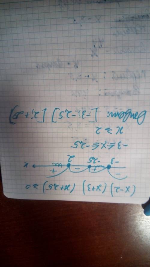 Нужно решить методом интервалов. (x-2)(x+3)(x+2,5)≥0