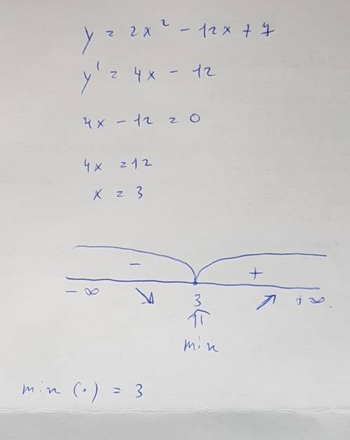 Наименьшее значение функции y=2x²-12x+7