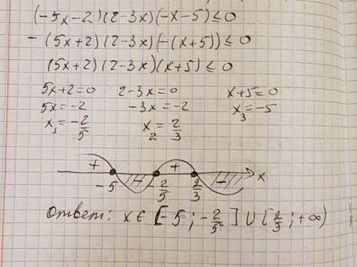 Решение неравенста (-5x-2)(2--5)< =0 с рисунком!