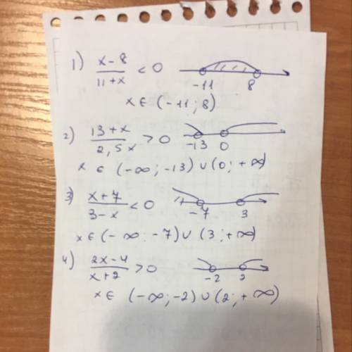 Решение неравенств1) x-8÷11+x< 0 2)13+x÷2,5x> 0 3)x+7÷3-x< 0 4)2x-4÷x+2> 0 > 0(замест