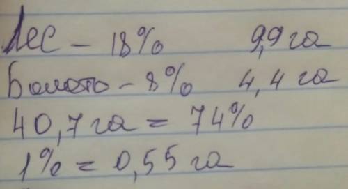 18% от всей земли составляет лес, 8% - болото. площадь остальной земли равна 40,7 га. какую площадь