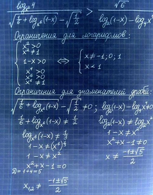 Решите неравенство с логарифмами [tex]\frac{log(x^2)(4)}{\sqrt[2]{\frac{1}{6}+log(x^6)(1-x) }-\sqrt{