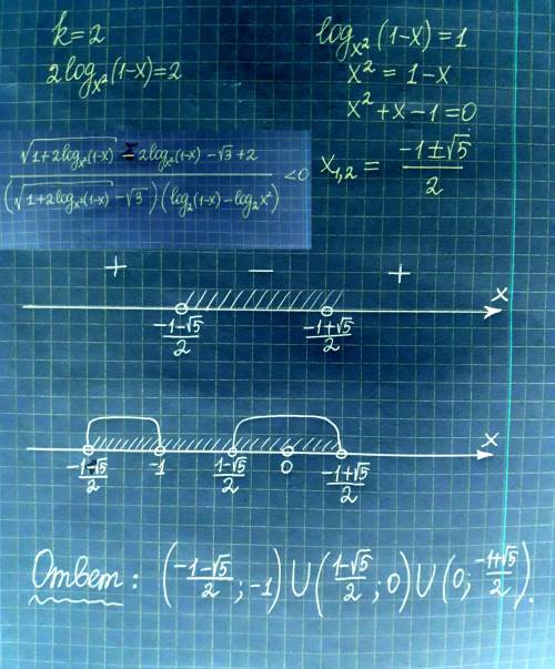 Решите неравенство с логарифмами [tex]\frac{log(x^2)(4)}{\sqrt[2]{\frac{1}{6}+log(x^6)(1-x) }-\sqrt{