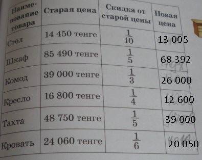 Вмебельном магазине скидки семье необходимо купить комод и кровать для этой покупки было выделено 60