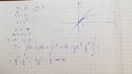 Вычислить площадь фигуры ограниченной заданными линиями: y=корень из x, y=x