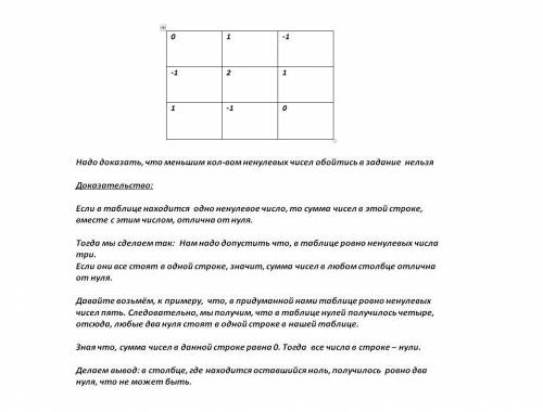 Вклетках таблицы 3×3 расставлены числа так, что сумма чисел в каждом столбце и в каждой строке равна