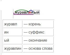 Словарный разбор по составу слов журавлиный.