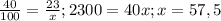 \frac{40}{100} = \frac{23}{x} ;&#10;2300=40x;&#10;x=57,5%