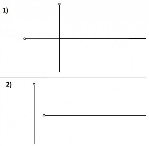 Начертите два перпендикулярных луча так,что бы они 1)пересекались; 2)не имели общих точек
