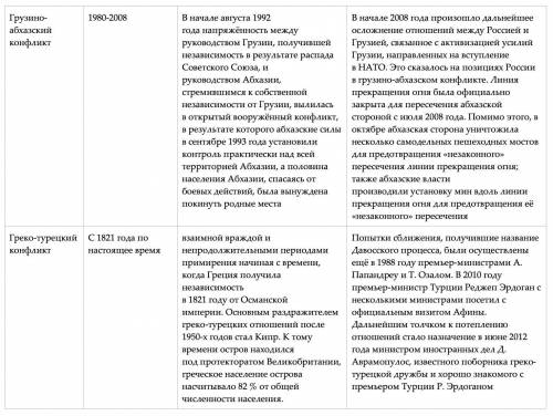 5примеров межнационального конфликта с указанием даты, причины, чем закончился