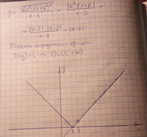 Постройте график функции у=(√х²-5х+6)²/(х-3) (квадратное уравнение в скобках полностью под корнем)