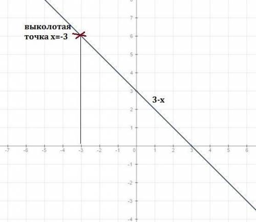 Y=9-x^2: x+3 график постройтеуравнения