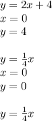 y=2x+4 \\ x=0 \\ y=4 \\ \\ y= \frac{1}{4} x \\ x=0 \\ y=0 \\ \\ y= \frac{1}{4} x