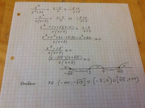 Решите неравенства: 1)x^2/x^2 + 3x+x-5/x> = -2+x/x+3 2) x+3/x^2-x-x+5/x+x^2> x-6/1-x^2