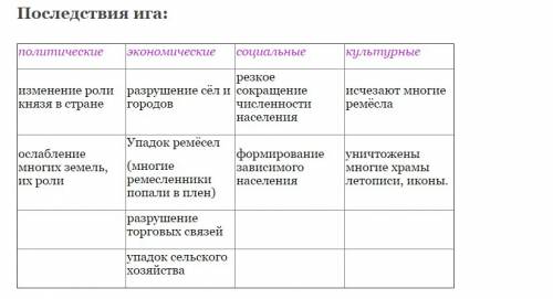 Используя текст учебника, интернет и дополнительную информацию, подготовьте сообщение на тему после