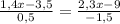 \frac{1,4x-3,5}{0,5} = \frac{2,3x-9}{-1,5}