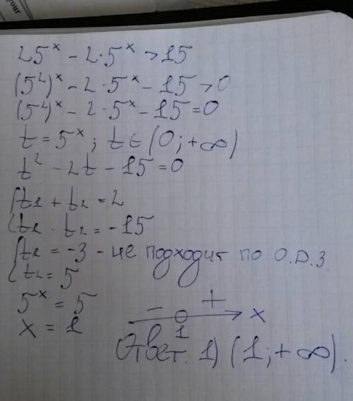 14. решить неравенство 25(в степени х) - 2*5(в степени х) > 15 варианты ответов: а. (1; +беск