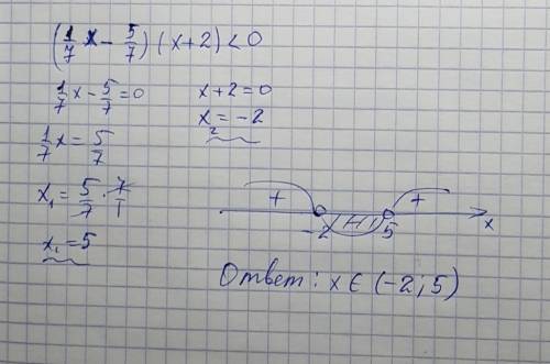 Решите неравенство: (1/7x-5/7)(x+2)< 0