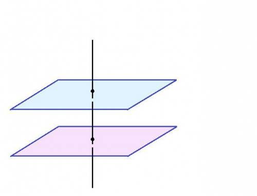 Как расположены между собой две плоскости , перпендикулярные одной прямой