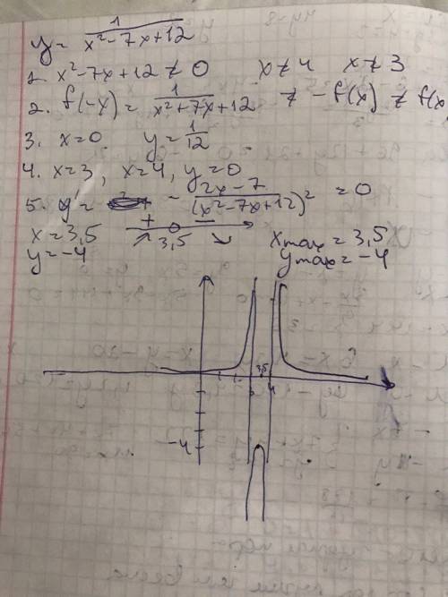Исследовать функцию y=1/(x^2-7x+12) с производной и построить её график.